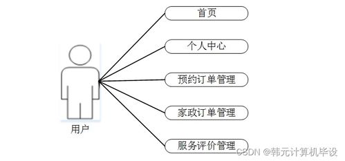 基于SSM的家政預(yù)定服務(wù)系統(tǒng)的設(shè)計(jì)與實(shí)現(xiàn)